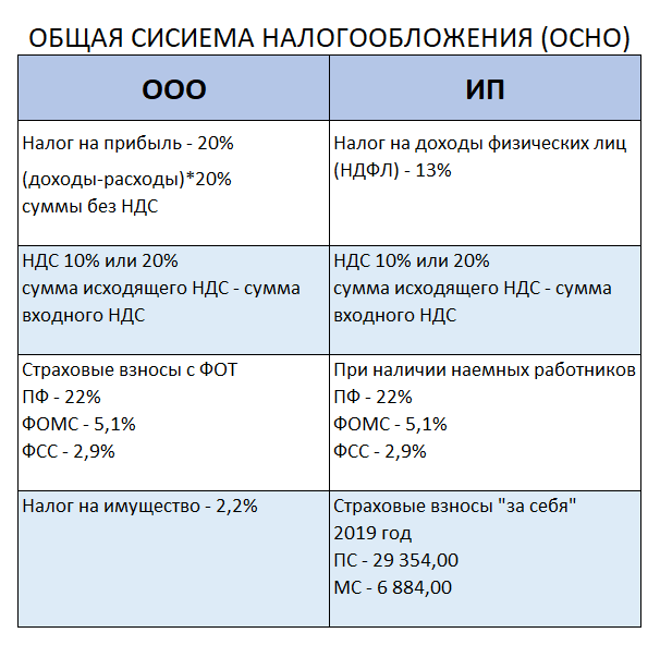 Как правильно выбрать упрощёнку: доходы против расходов