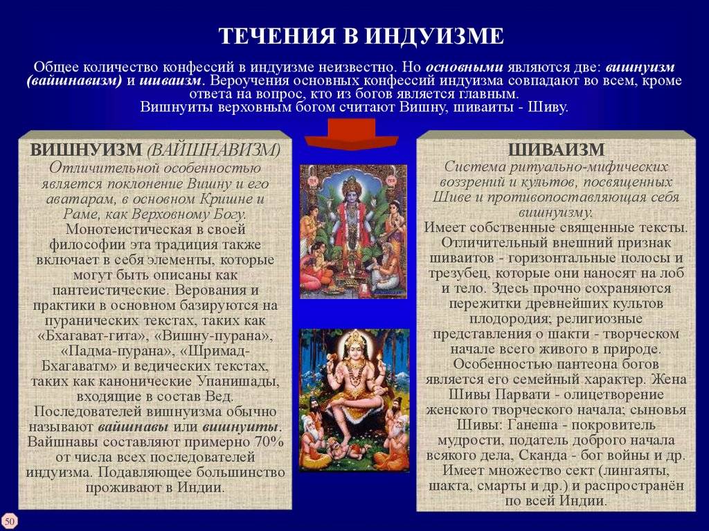 Buddhism vs hinduism: difference and comparison