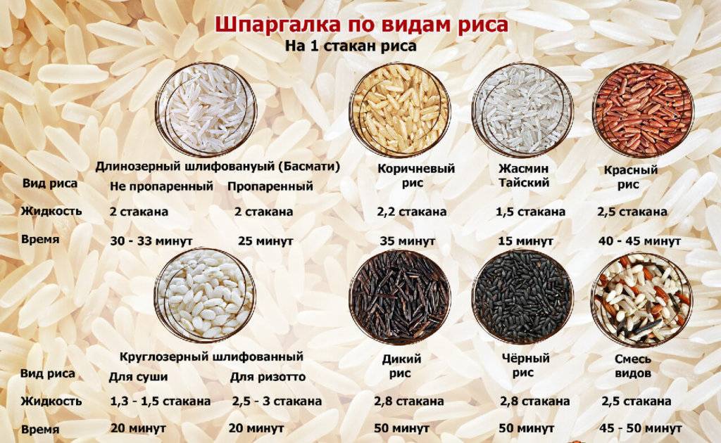 Рис басмати и рис жасмин чем отличается от обычного, как варить правильно  | makfa