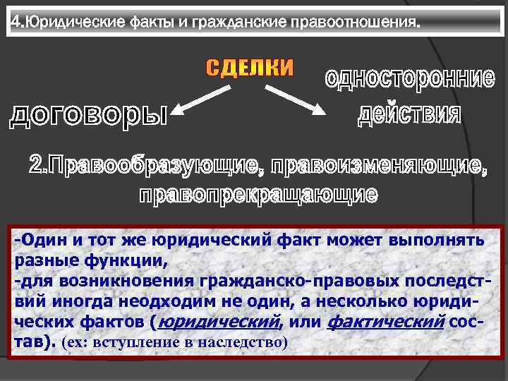 21. понятие, виды и формы сделок. шпаргалка по гражданскому праву. общая часть.
