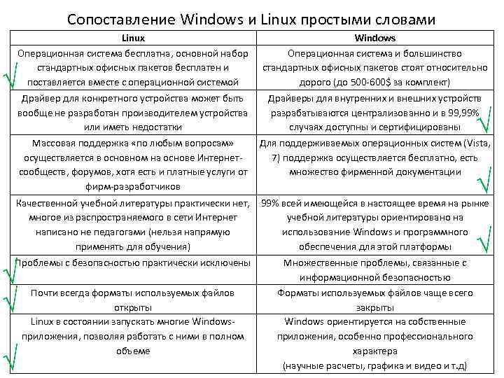 Разница между операционной системой linux и windows - война фанатов • techlila