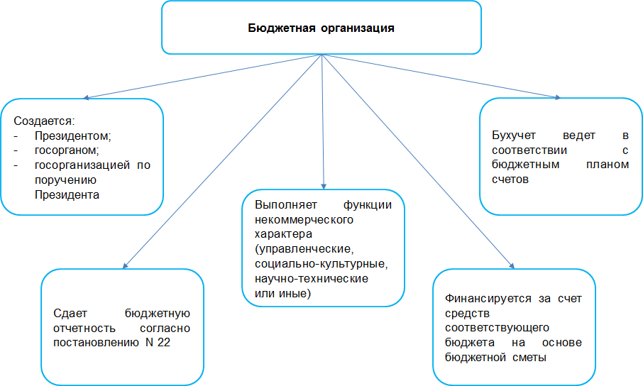 Фирмы и в отличие от. чем отличается организация от предприятия. что такое организация