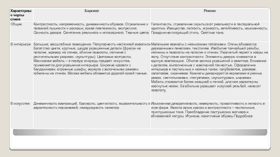 Стиль рококо в живописи, искусстве и архитектуре: черты, примеры, художники, особенности, картины