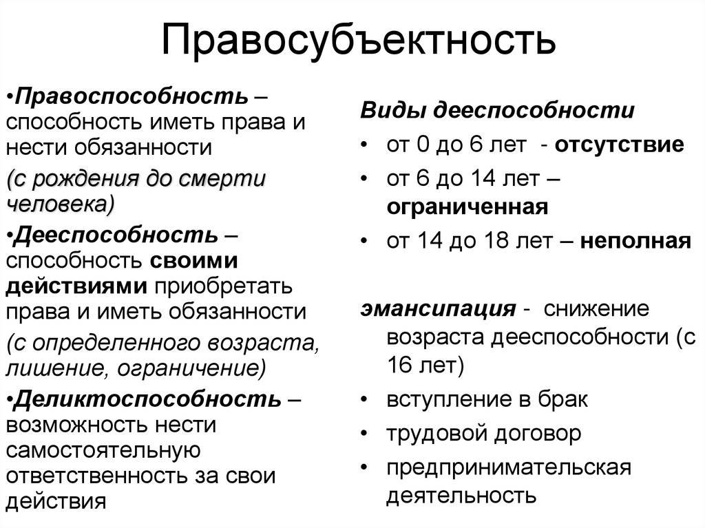 Основное отличие в правосубъектности юридического лица и физических лиц | басакинское сельское поселение чернышковского муниципального района