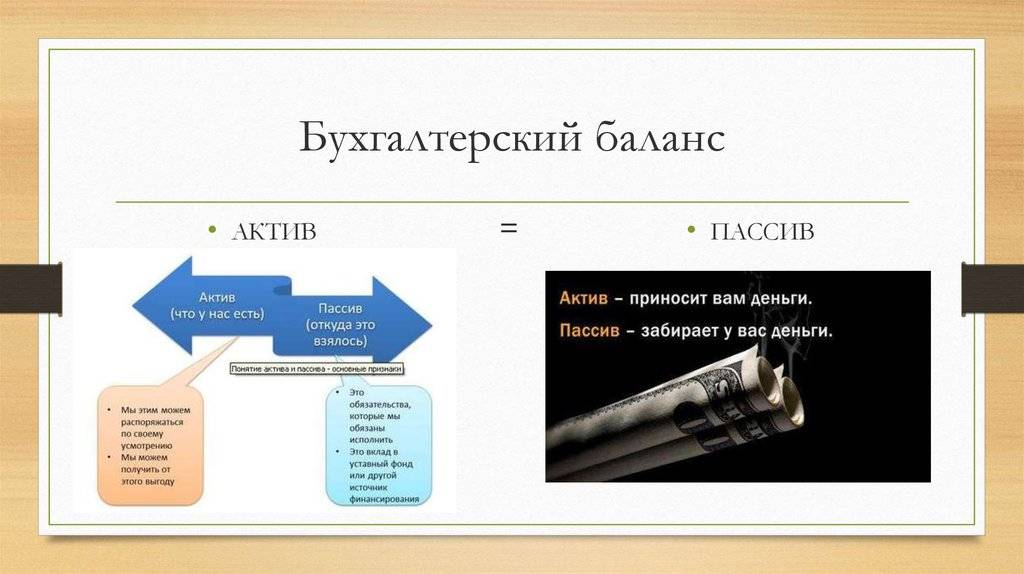 Актив и пассив баланса — структура, таблица, почему равен актив пассиву