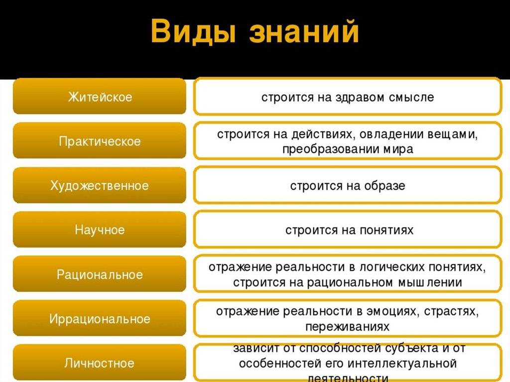 Формы  и методы научного познания: какие являются основными, особенности теории