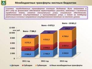 Иной межбюджетный трансферт и субсидия. Дотации субсидии субвенции. Дотации, субвенции и субсидии местным бюджетам. Что такое субвенция в бюджете. Структура межбюджетных трансфертов.