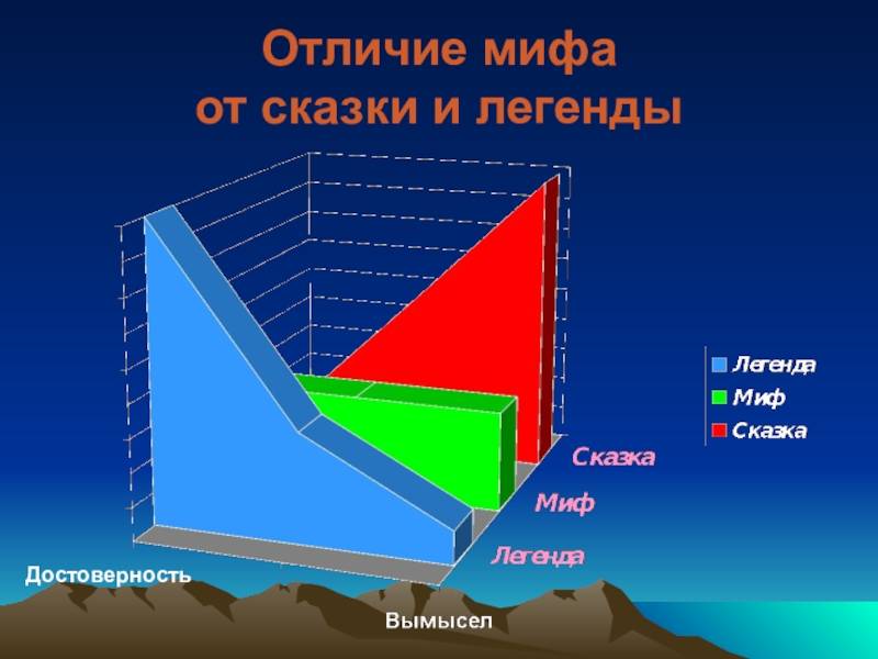 5 отличий между мифом и легендой - психология - 2024