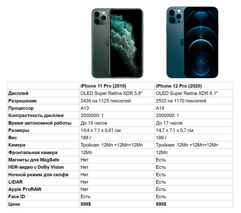 Iphone 11 vs. iphone 11 pro vs. iphone 11 pro max: which should you buy? | tom's guide