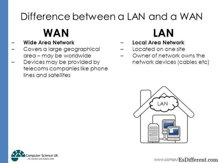 Что такое wan и lan в роутере - настройка портов и индикация