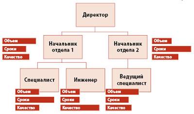 В чем разница между специалистом и инженером