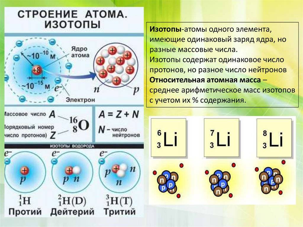 Как определить изотопы элементов. чем отличаются изотопы одного элемента друг от друга