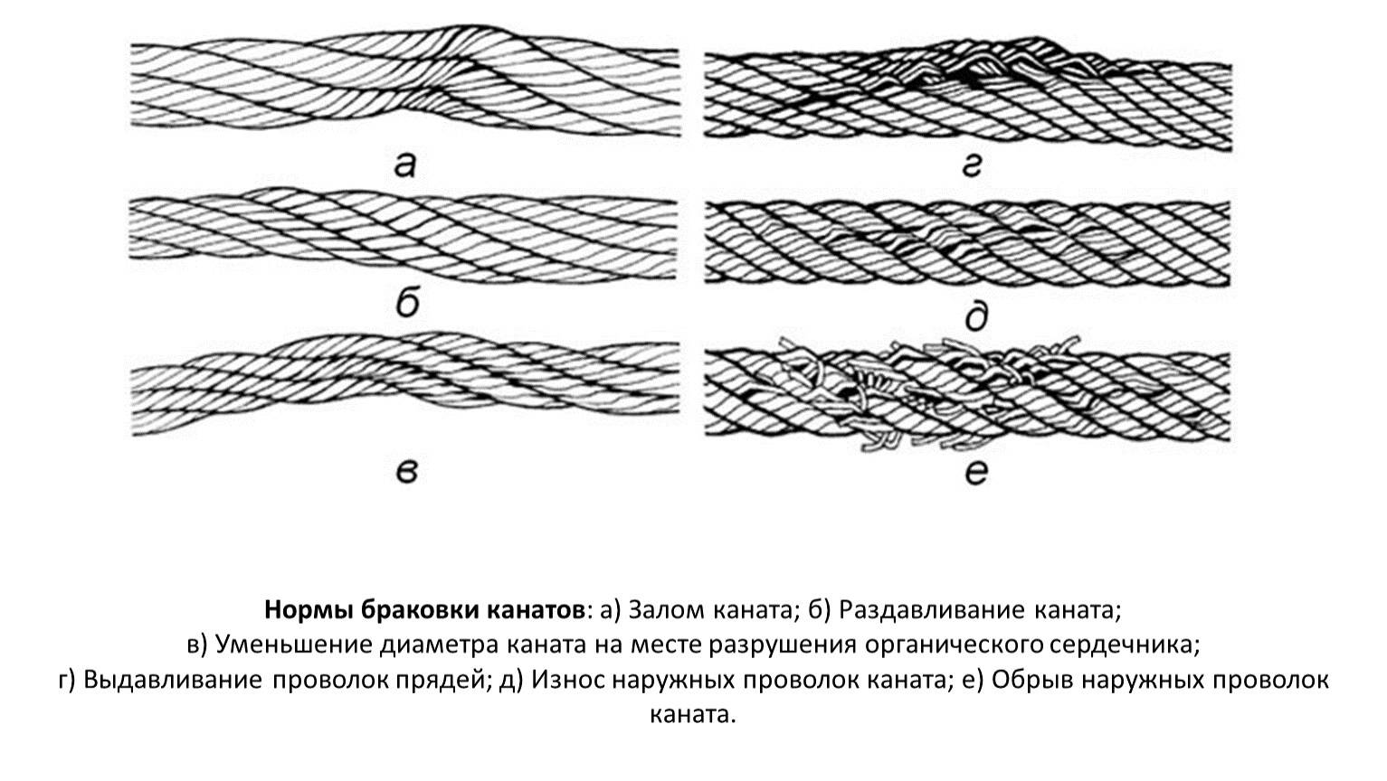 Трос и канат: различия и сходства, сравнение и объяснение основных характеристик