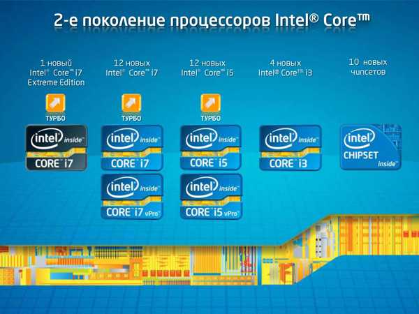 I5 vs i7 в играх: что лучше? | wowmoon