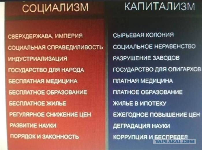 Понятия капитализма, социализма и их отличия ▷➡️ postposmo | постпост