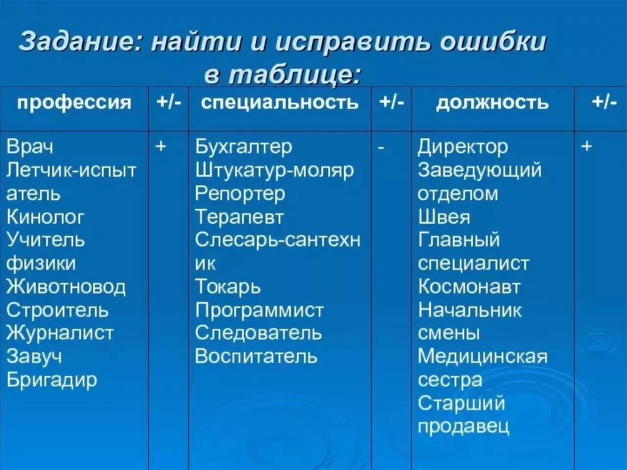 Что такое специальность и ее отличие от профессии, должности и квалификации