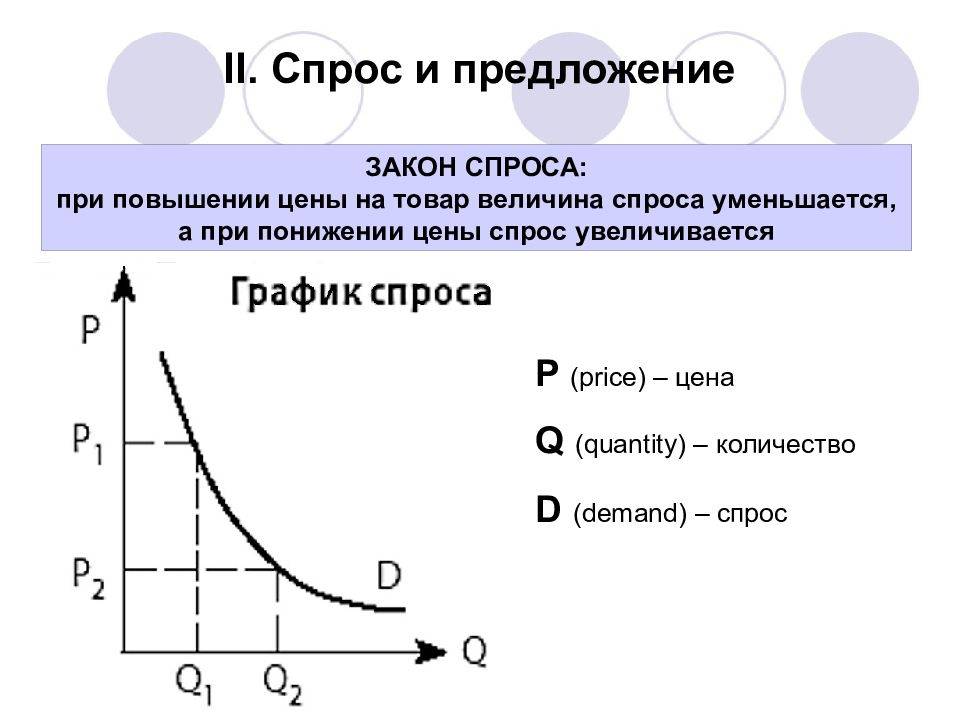 Спрос и предложение