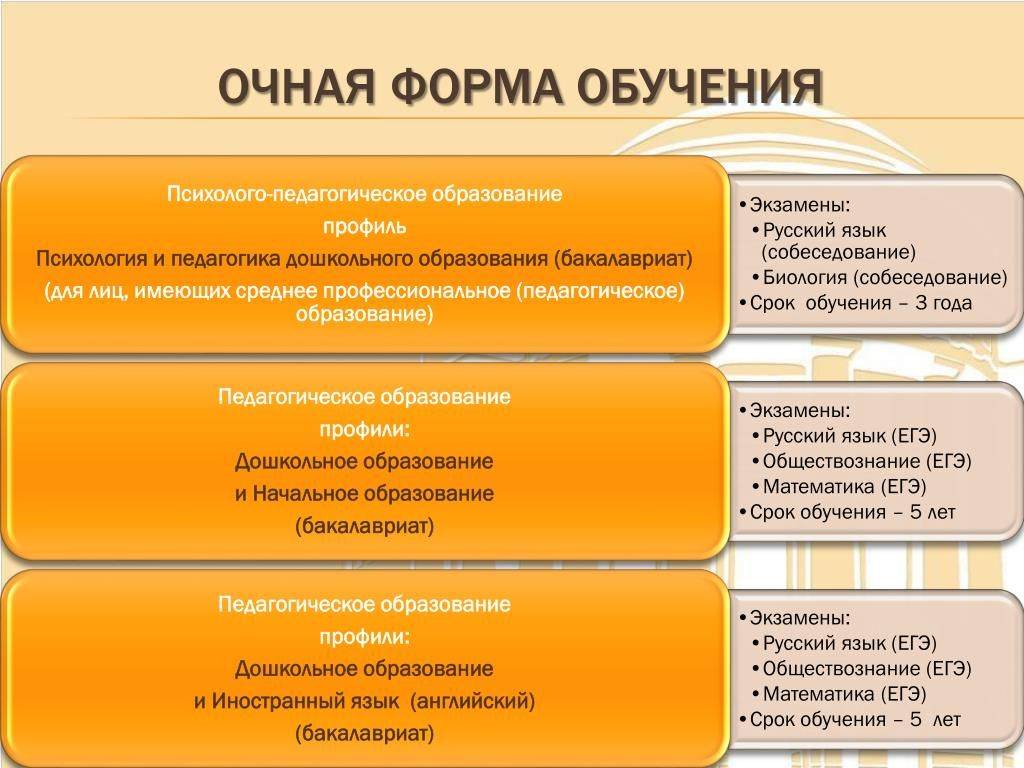 Как понять очная и заочная форма обучения: помощь абитуриенту