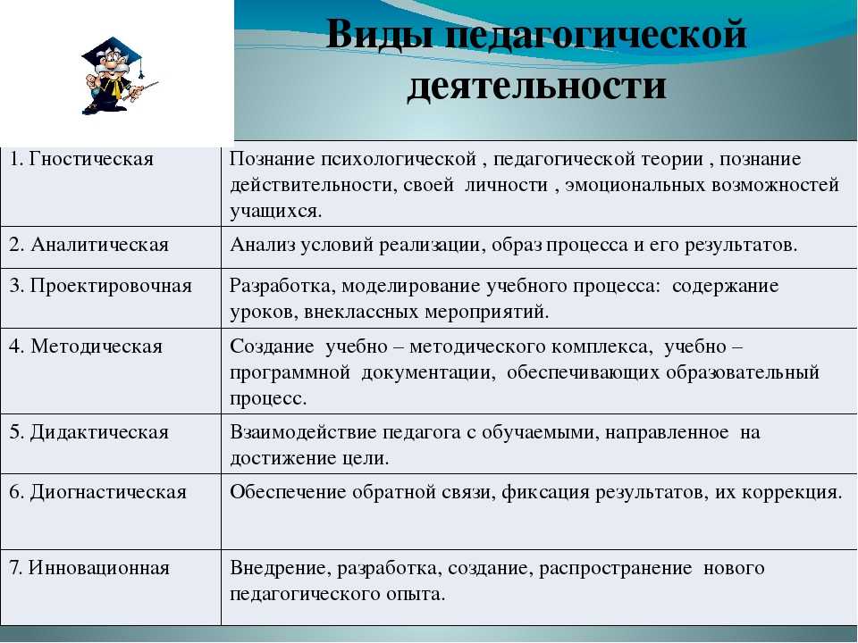 Что такое функция чем она отличается от процедуры
