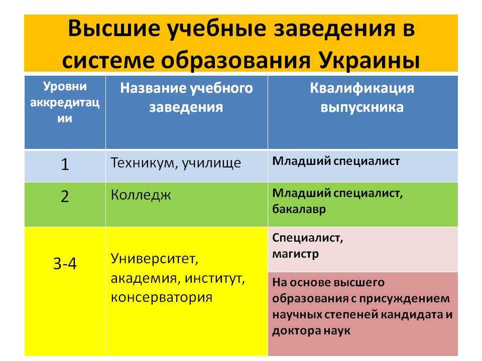 Колледж и университет: в чем разница? | xстипендия