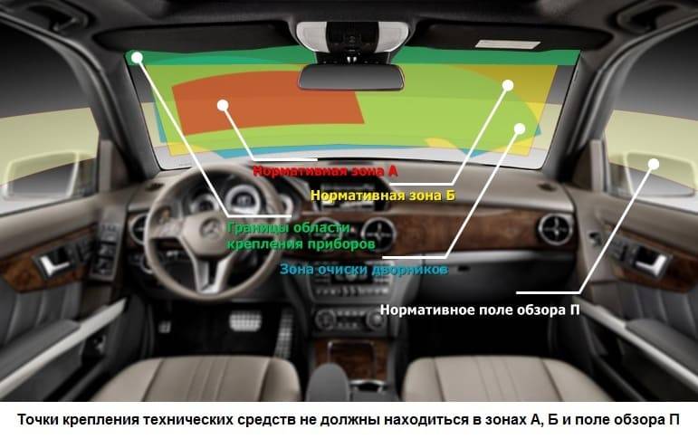 Что такое видеорегистратор и как установить этот прибор?