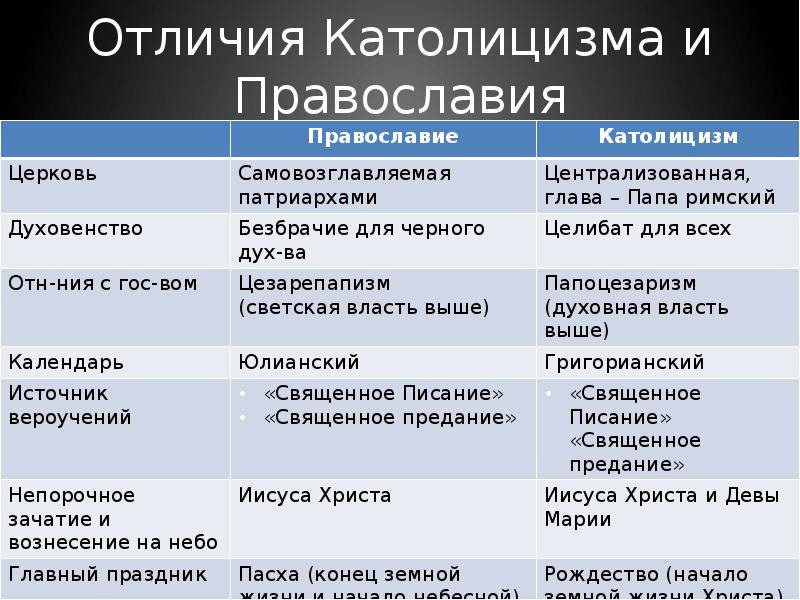 Разница между морем и озером (с таблицей) - разница слово - 2024