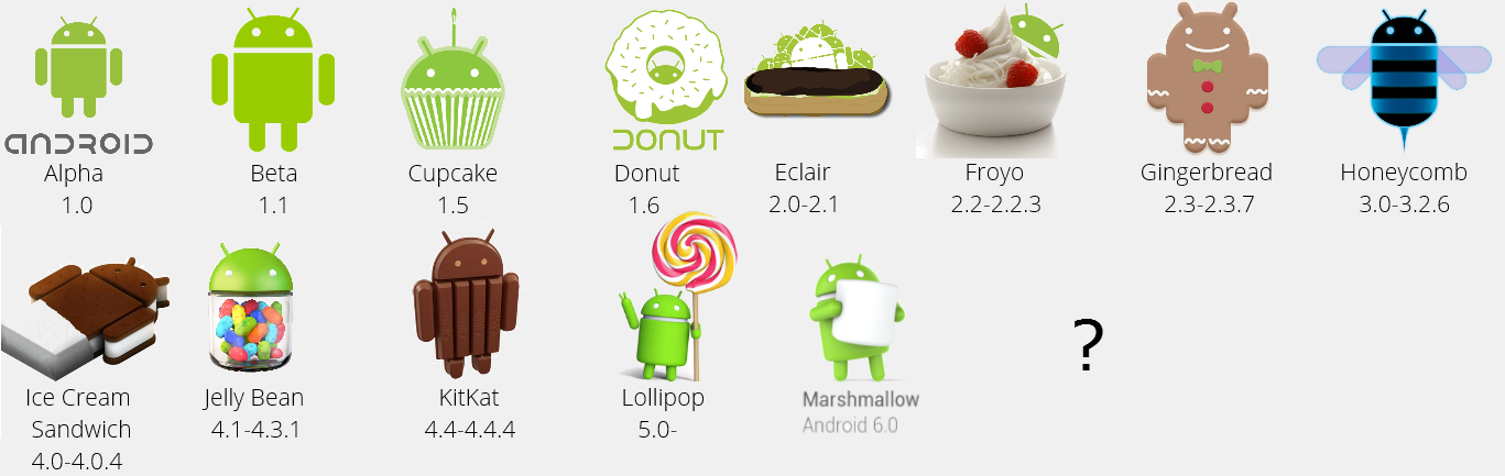 Какой планшет лучше: windows или android?