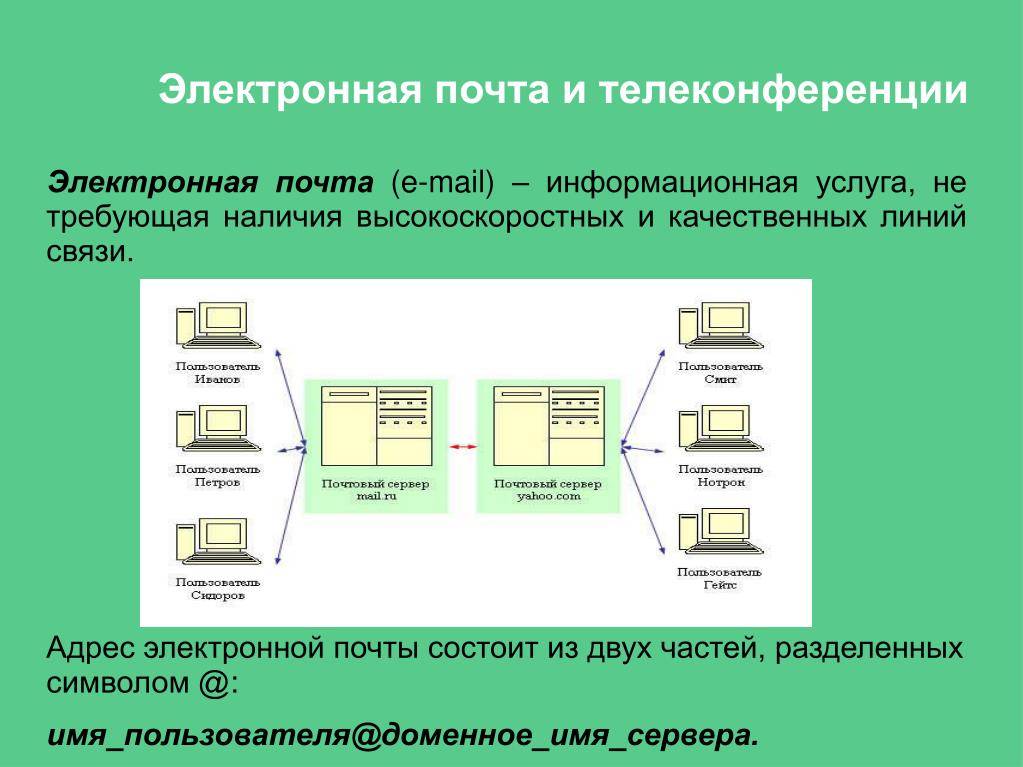 Электронный учебникслужбы интернета