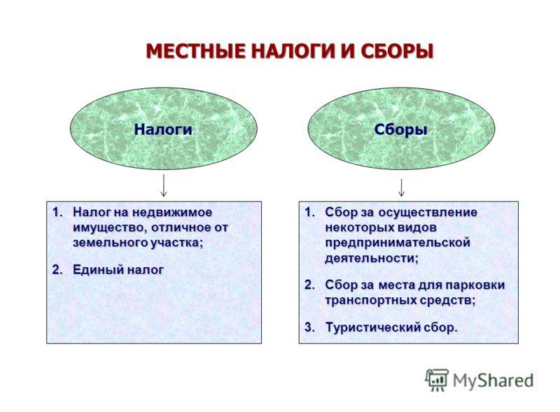 Чем отличается сбор от пошлины - разбираемся в основных понятиях - znanietips.ru