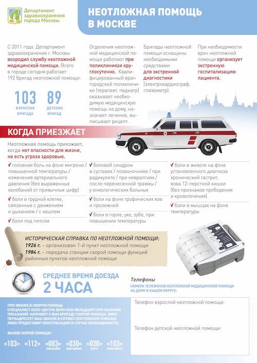 Скорая и неотложная помощь — в чем разница