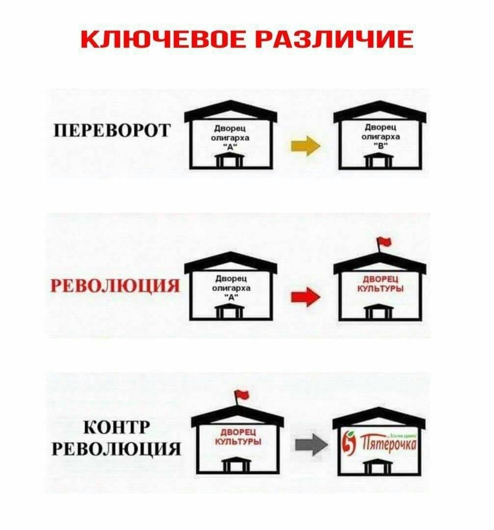 Разница между реформой и революцией | сравните разницу между похожими терминами - жизнь - 2024