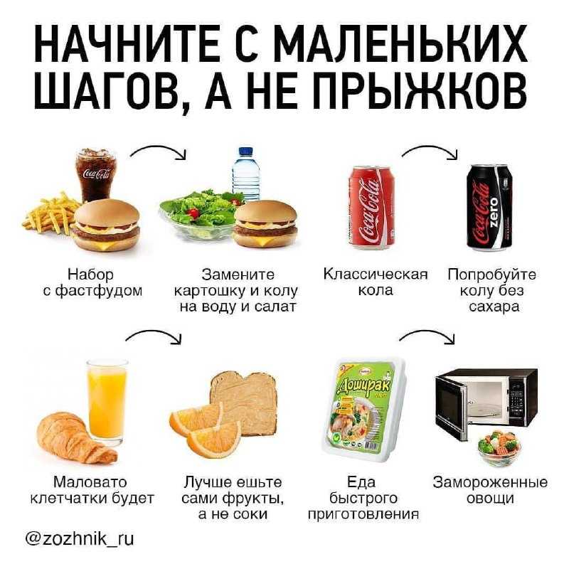 Чем заменить сладкое на диете: готовые продукты и рецепты диетических сладостей / mama66.ru