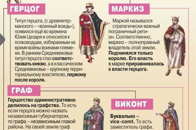 Чем отличается граф от князя: в чем разница и какой титул выше, кто главнее