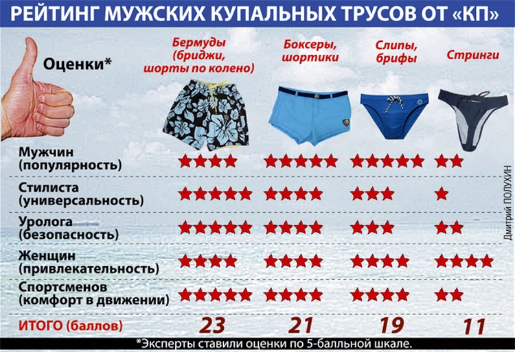Чем плавки отличаются от трусов. трусы – о вас расскажем смело, или в чём сила плавок?