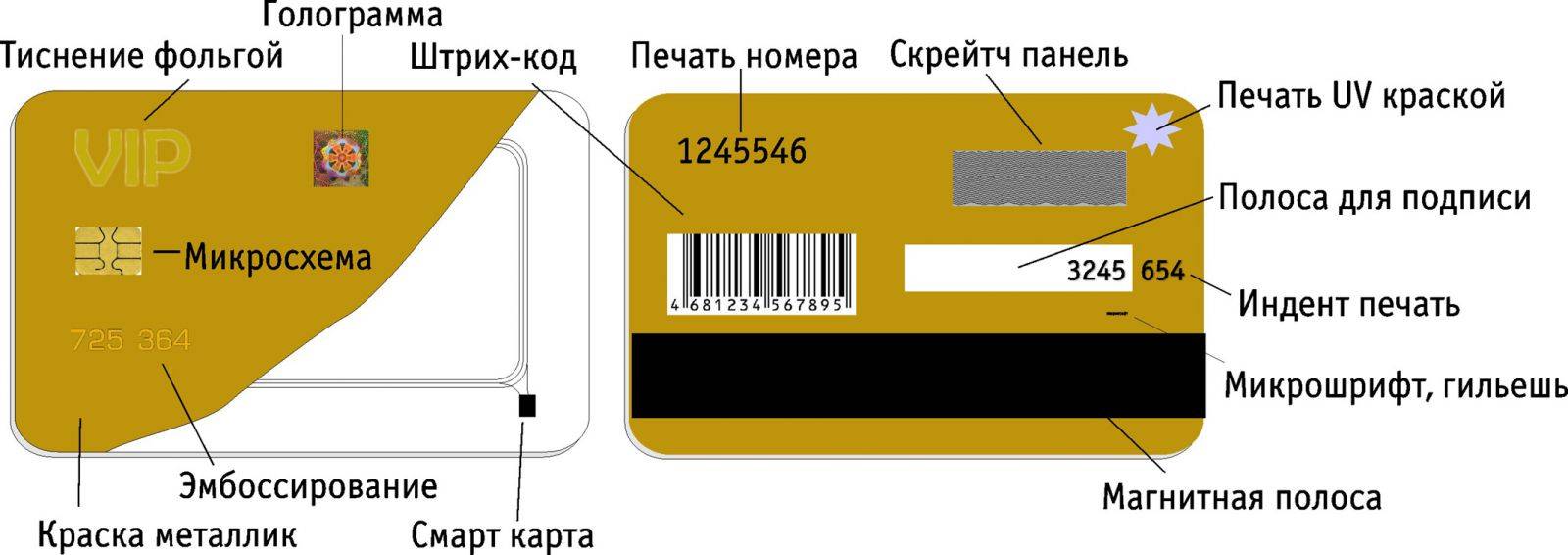 Что скрывают банковские карты: фишки которые важно знать | informburo.kz