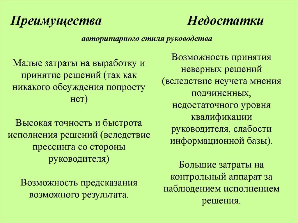 Управление и менеджмент: сходства и различия — руководство и управление: общее и конкретное