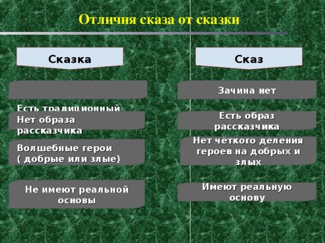 Сказка как жанр. виды сказок 5 класс онлайн-подготовка на ростелеком лицей | тренажеры и разбор заданий