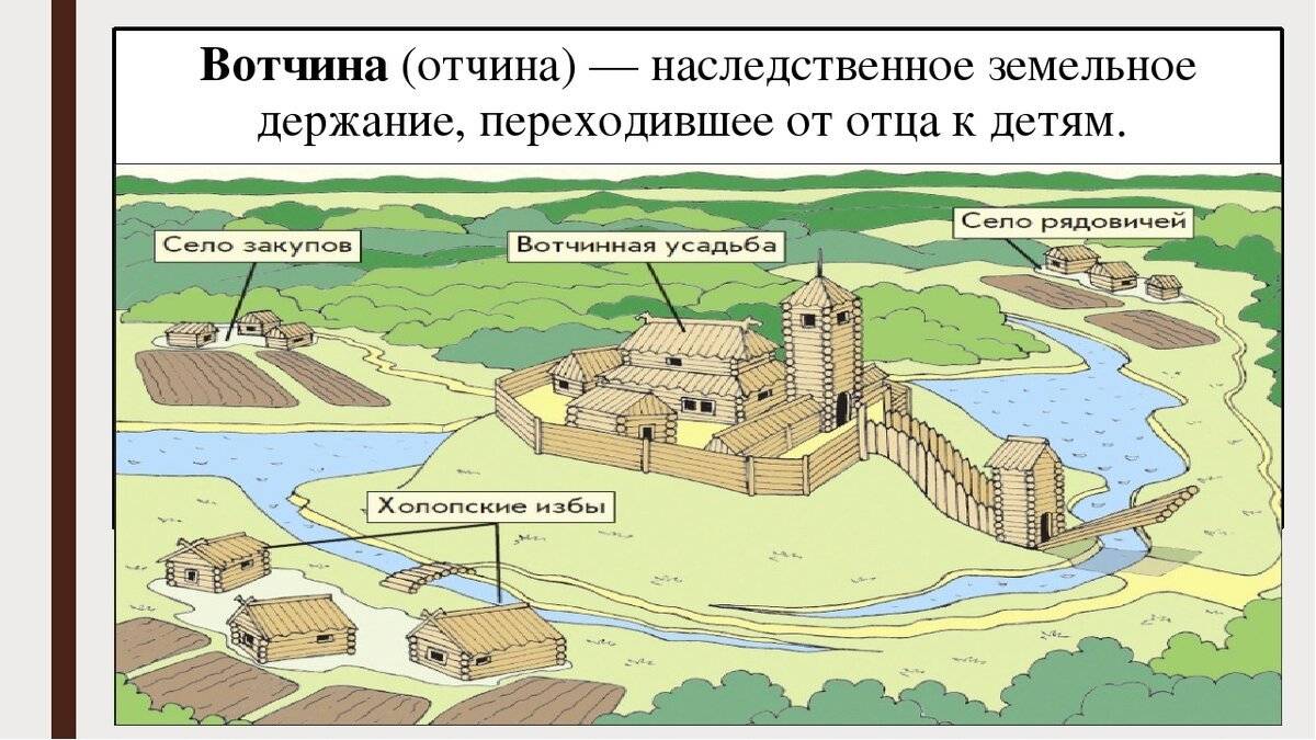Различие между вотчиной и поместьем в истории и сущности — особенности владения и социальное значение