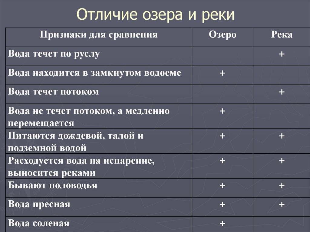 География