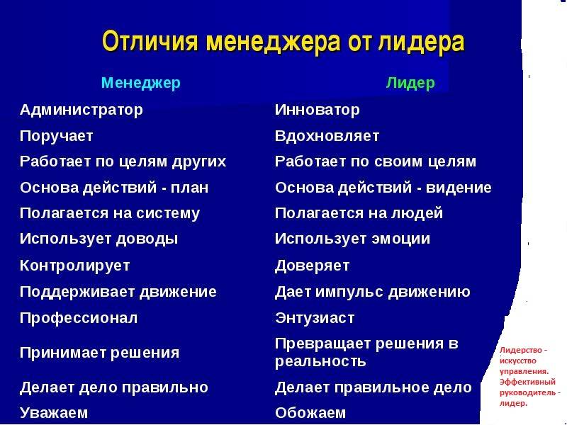 Разница между администратором и менеджером. понятия «менеджер» и «администратор»