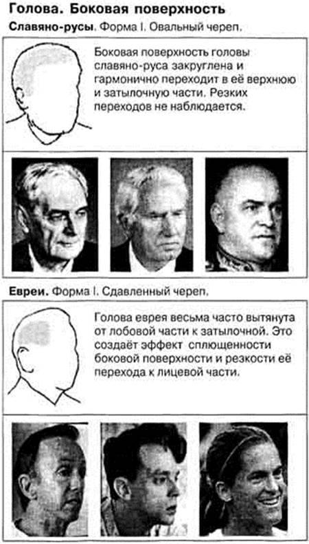 Польские евреи внешность. как, по лицу, отличить еврея от славяно-руса
