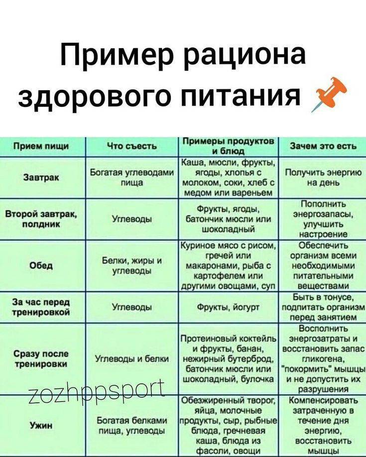 Лучшие продукты перед тренировкой