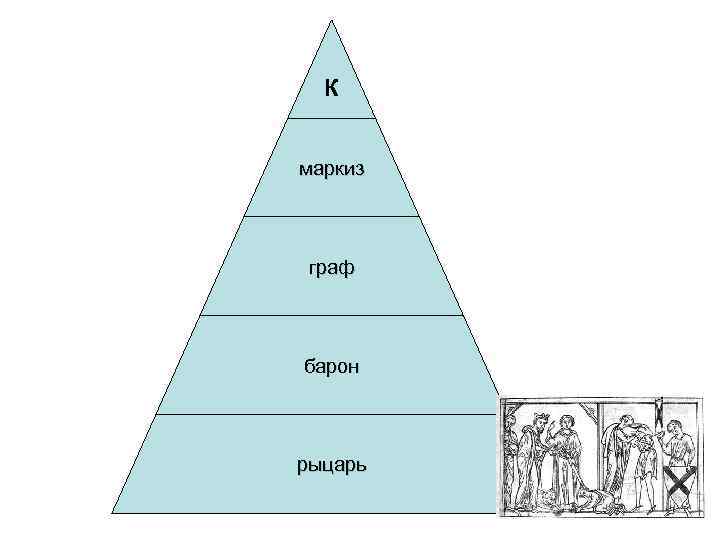Кто выше - граф или князь? чем отличается князь от графа? титулы высшего дворянства в российской империи.