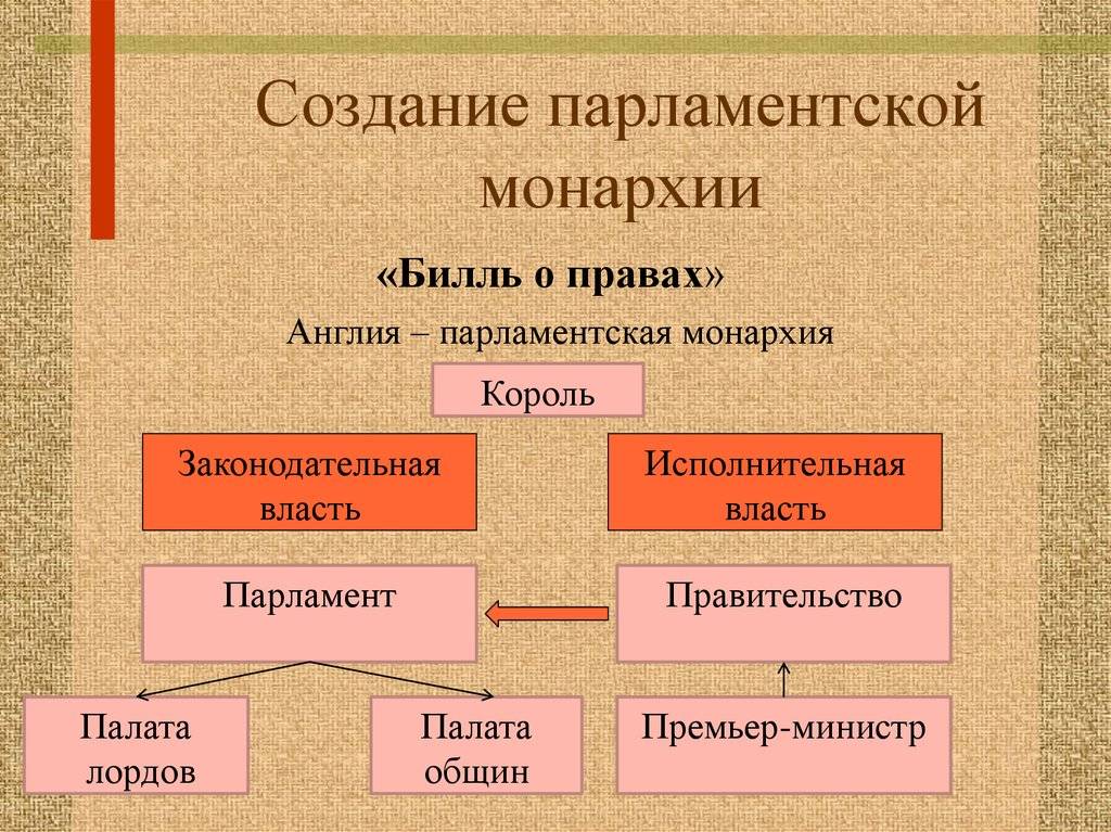 § 25. европейский абсолютизм: 3. революция и установление парламентской монархии в англии