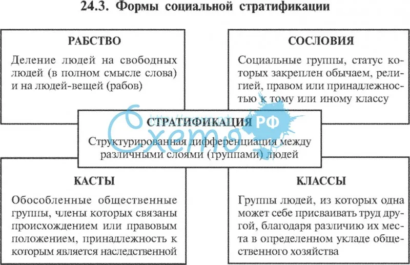 Разница между сословиями и классами: основные отличия и характеристики