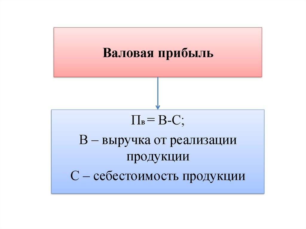 Прибыль и валовая прибыль: разница и в чем отличие между выручкой и оборотом