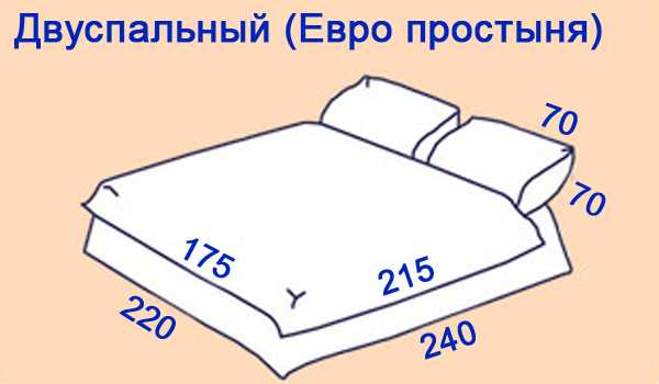 Размер евро, семейный, макси и другие для постельного белья