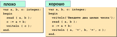 C read function. Оператор readln в Паскале. Read и write в Паскале. Writeln в Паскале. Оператор write в Паскале.