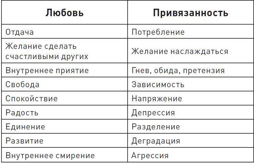 Разница между любовью и привязанностью