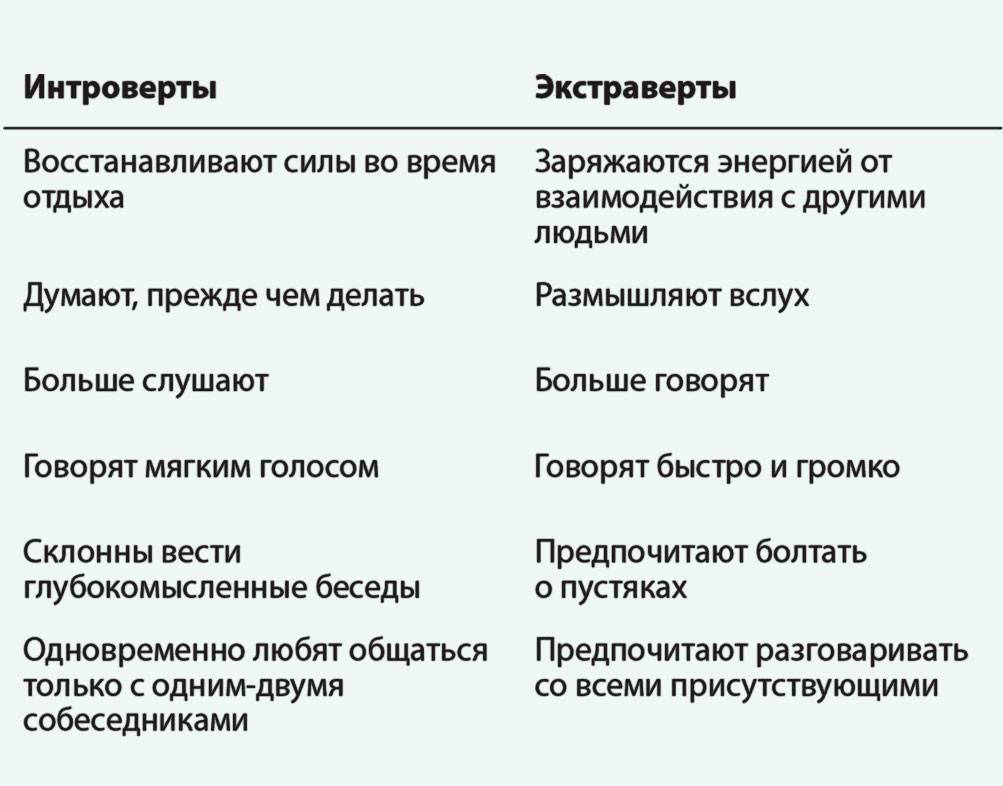 Экстраверты и интроверты: личностные особенности и способности